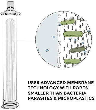 LifeStraw Personal Water Filter - The First Aid Gear Shop